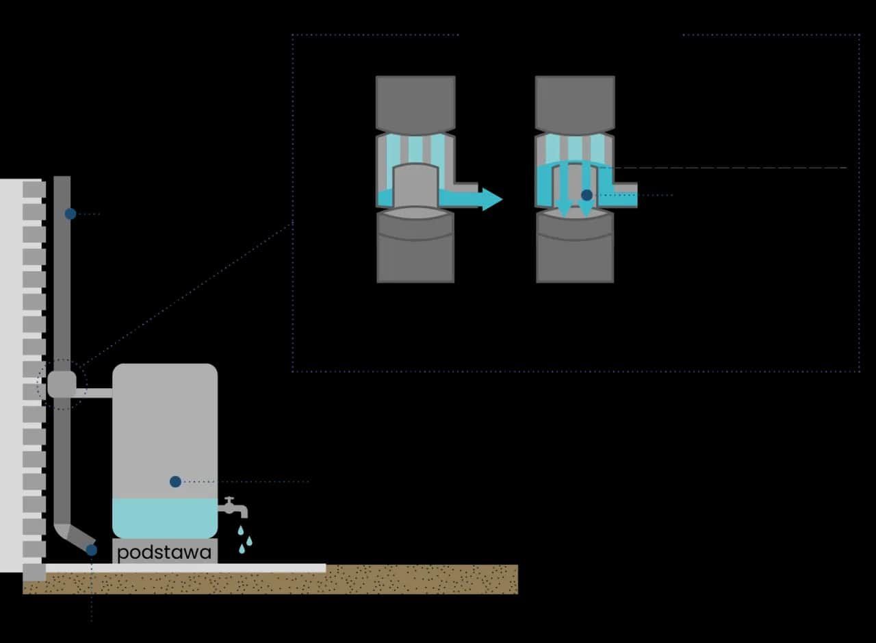 Jak ustawić zbiornik na deszczówkę? Pełny przewodnik i porady.