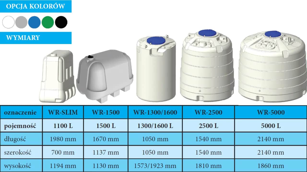 Optymalna pojemność zbiornika na deszczówkę: Oblicz i nie przepłacaj!