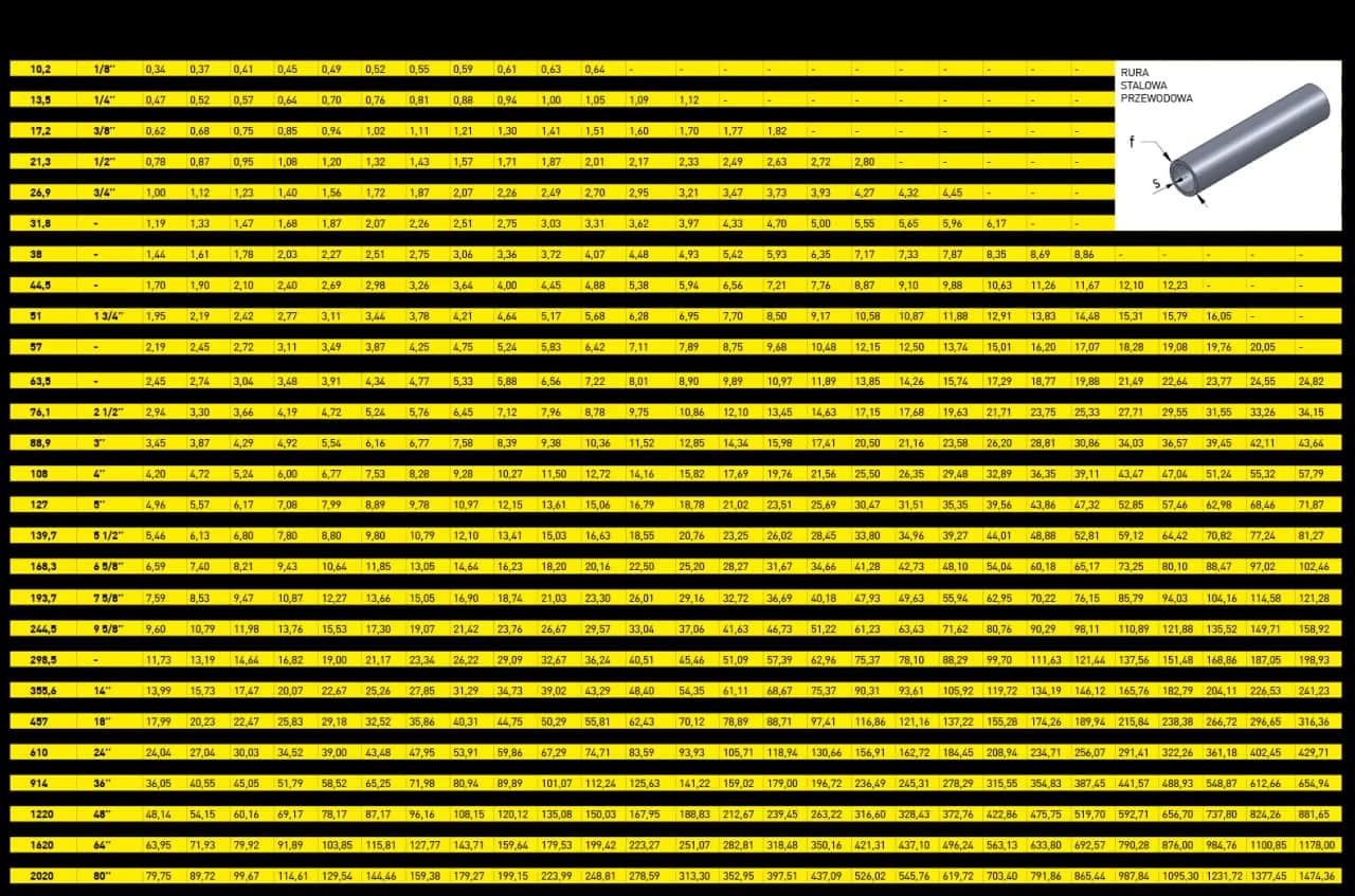 Wymiary rur: Zrozum DN, cale i uniknij kosztownych pomyłek