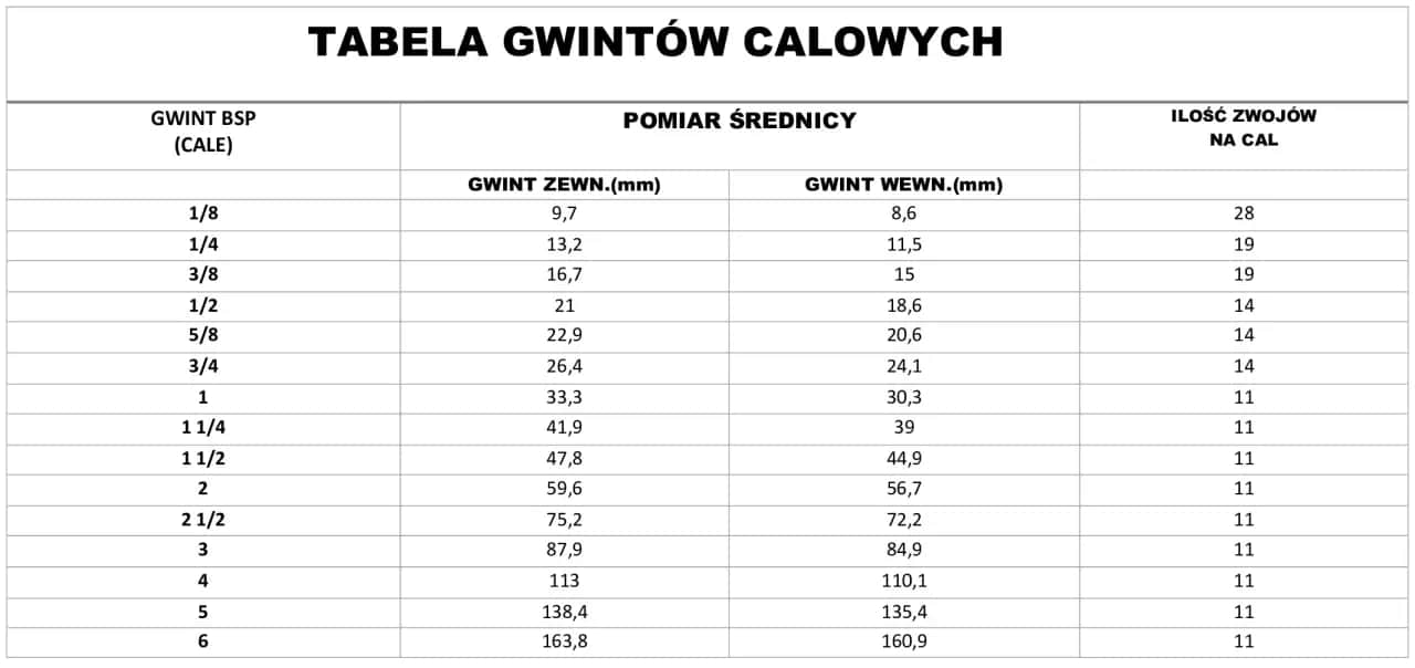 1 cal rury to nie 25,4 mm! Odkryj prawdziwe wymiary DN25.