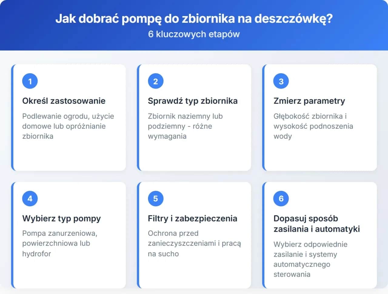 Pompa do deszczówki: Jaka najlepsza? Dobierz do ogrodu i domu